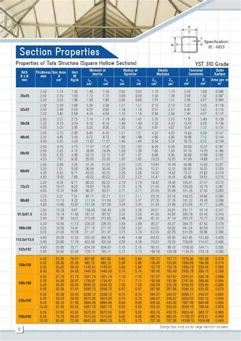 tata steel box profile|tata steel size chart.